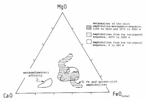 Compositions of metabasic rocks in the CaO-MgO-FeOtotal-diagram