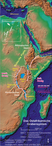 Das ostafrikanische Grabensystem
