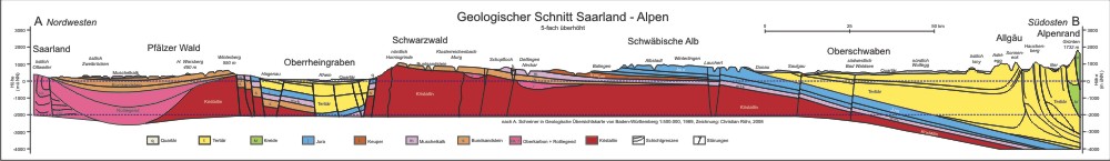 Geologischer Schnitt Saarland - Alpen