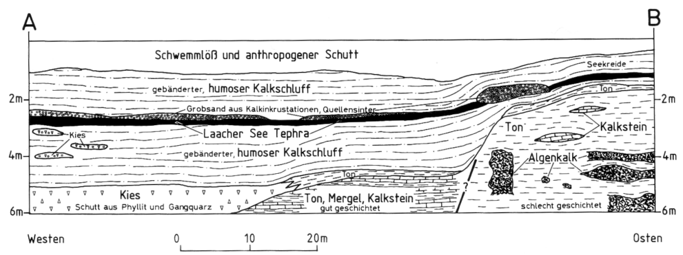 Geologisches Profil durch die Baugrube in Bad Soden