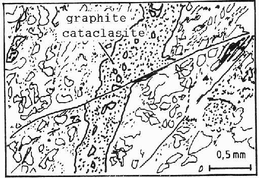 Graphite-bearing cataclasite